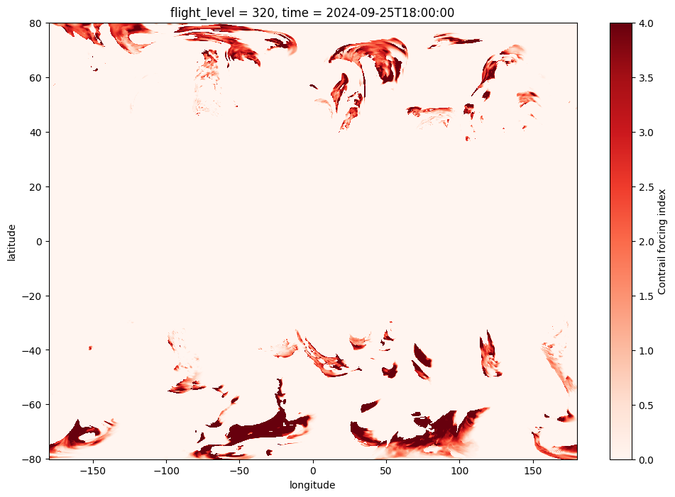 ../_images/notebooks_forecast-data_7_0.png